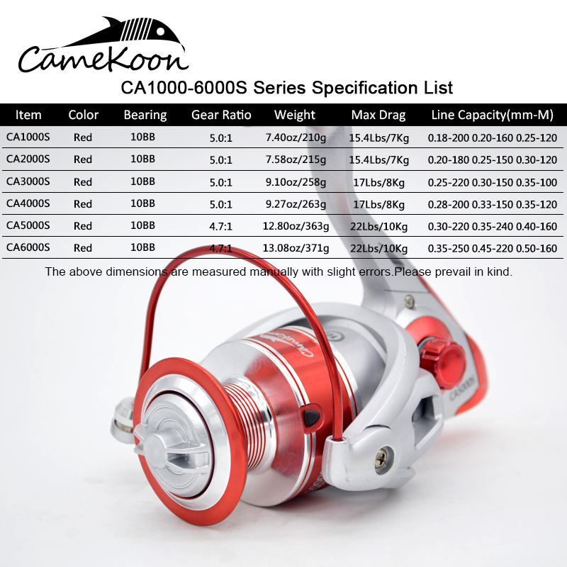 CAMEKOON Spinning Reel 4.7:1/5 - Surf Reel のレビューと価格