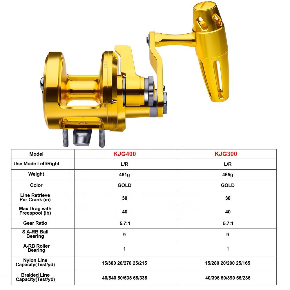 PRO BEROS Trolling Reel 5.7:1  - Trolling Reel のレビューと価格