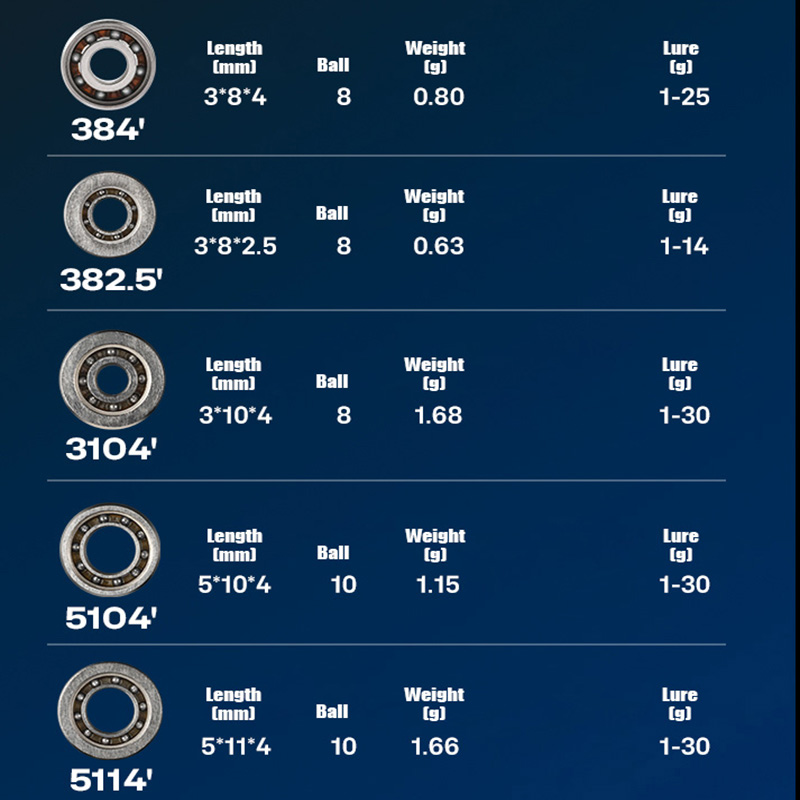 PYL Casting Fishing Reel Hybri - Reel Repair Kit のレビューと価格
