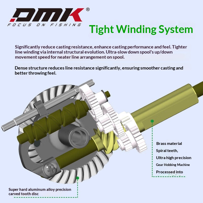 DMK Pioneer Elite Spinning Ree - Trolling Reel のレビューと価格