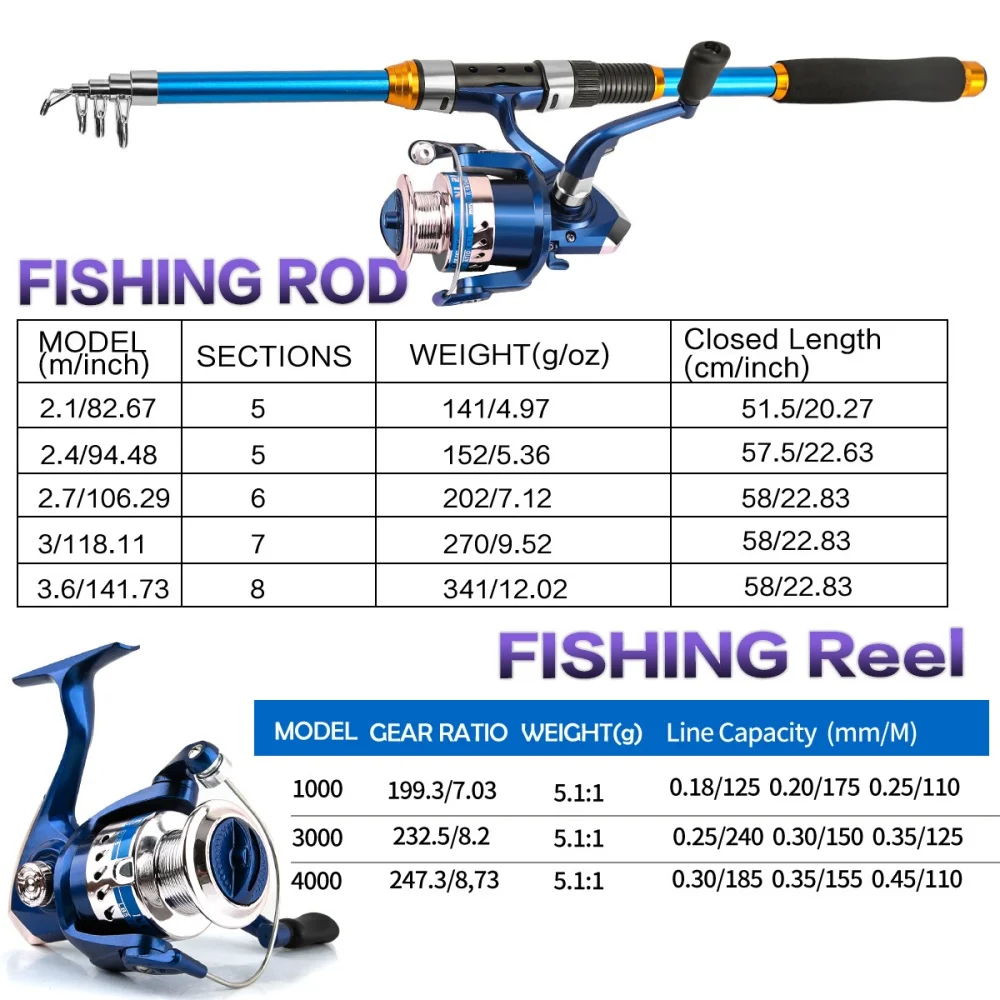 2.1-3.6M Telescopic Glass Fibe - Spincast Reel のレビューと価格