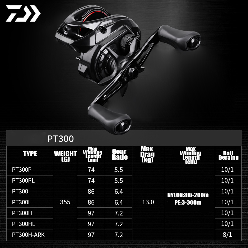 DAIWA 2025 New PT 300 Seawater - Reel Spare Spool のレビューと価格