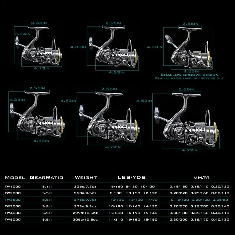 Okuma All Metal Rust Proof Smo - Surf Reel のレビューと価格