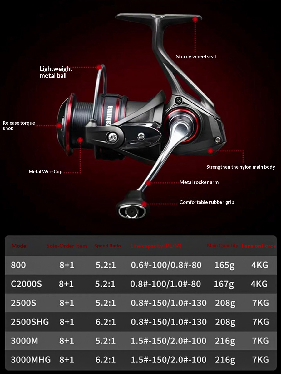 Takuma P1 Plus Lingxi Spinning - Trolling Reel のレビューと価格