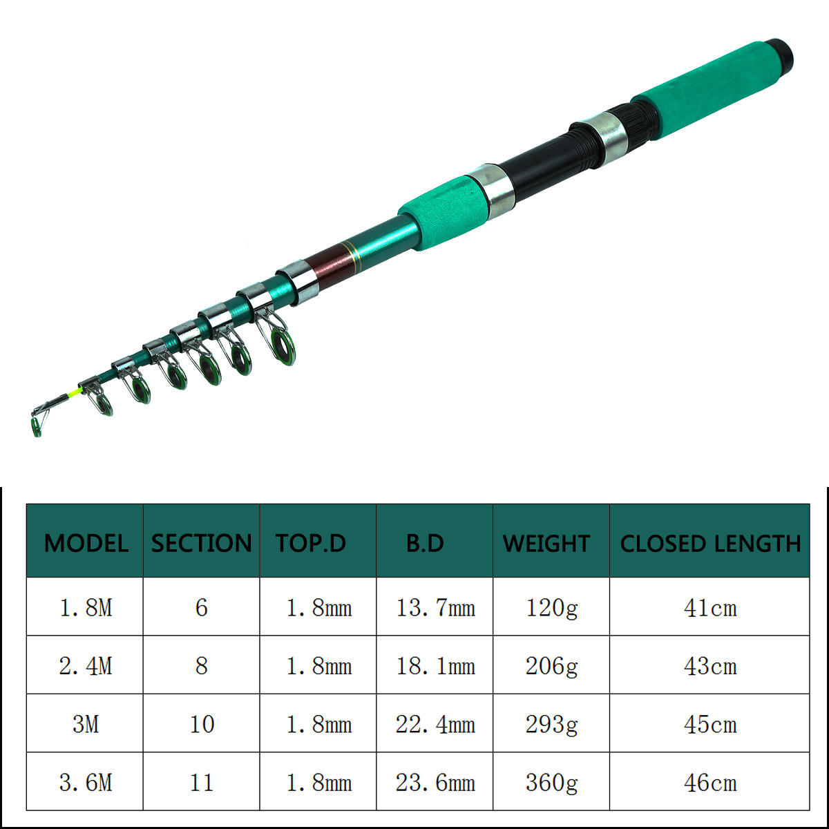 Portable Ultralight Carp Teles - Spinning Reel のレビューと価格